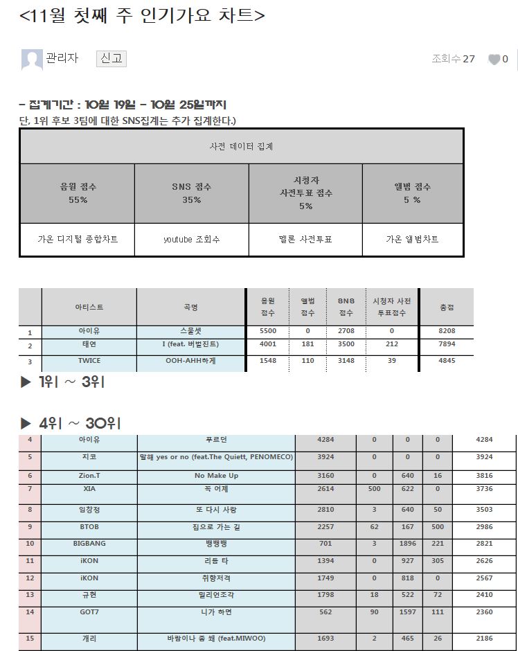 이번주 인기가요 1위 아이유.JPG | 인스티즈