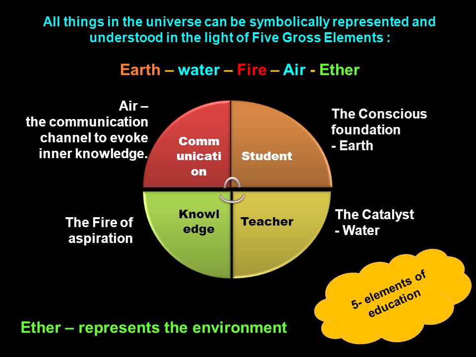 Five Elements of Education