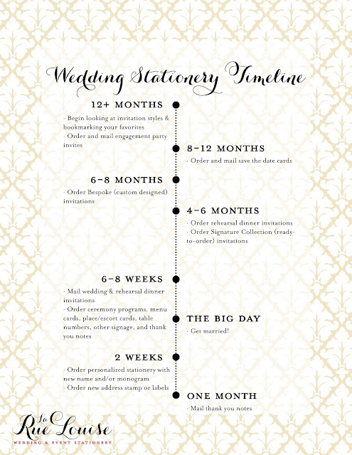 Wedding Stationery Timeline