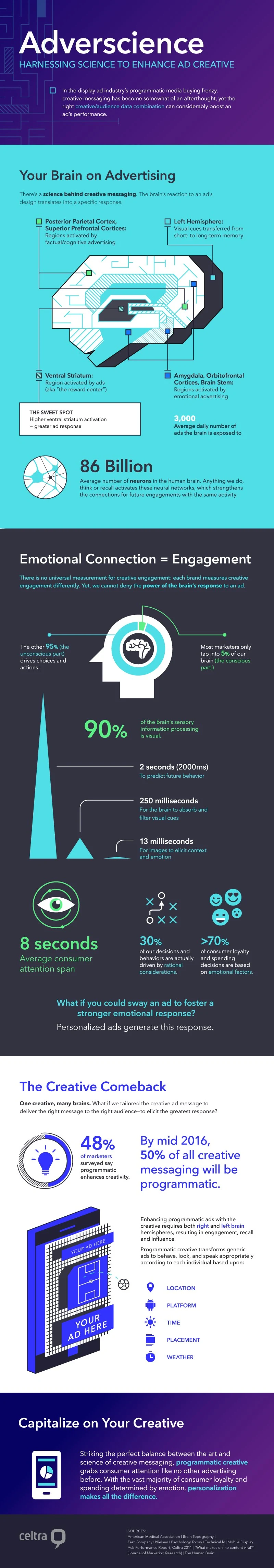 Adverscience - Harnessing Science to Enhance Ad Creative - #infographic