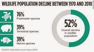 Living Planet Report