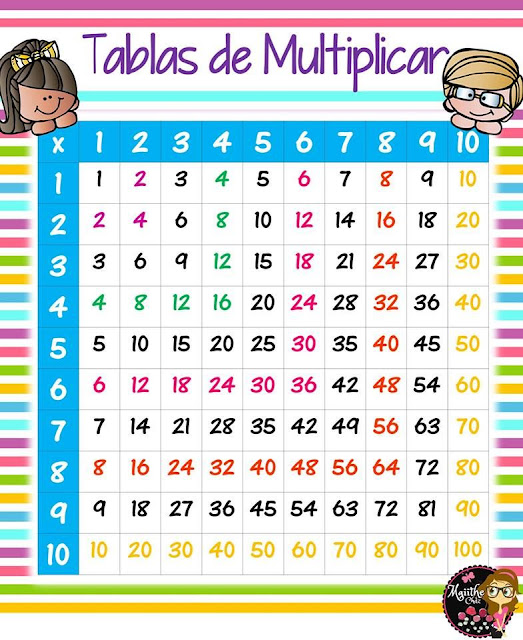 Tablas De Multiplicar Para Imprimir Y Jugar Web Del ADE