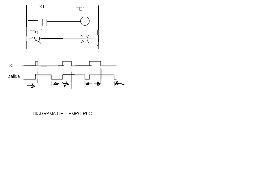 isaaias jah¨¨: Diagrama de tiempos