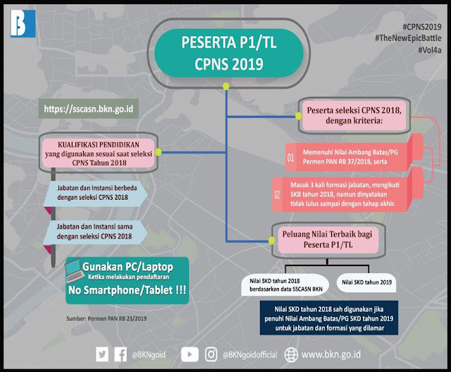 Pelamar Kategori P1/TL CPNS Tahun 2018