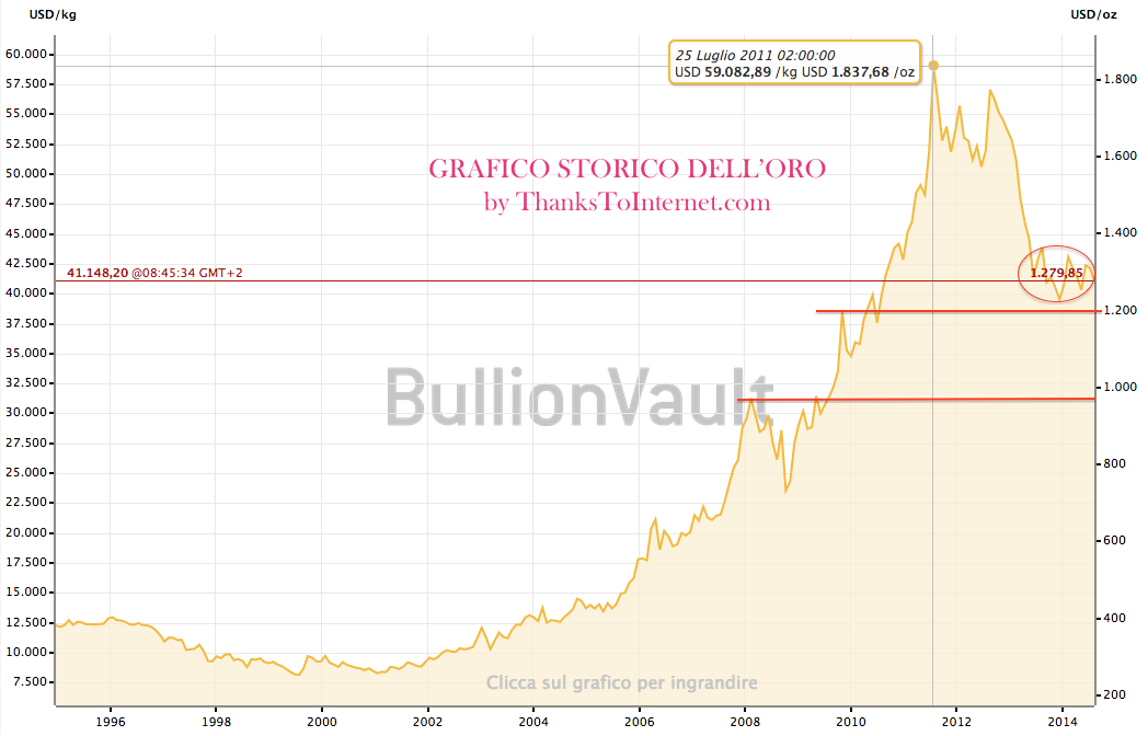 consulente finanziario opzioni binarie truffaut films