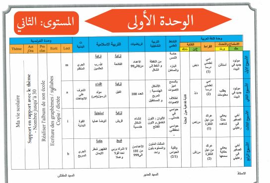 التوزيع المجالي للمستوى الثاني ابتدائي مرجع كتابي قي اللغة العربية مع باقي المواد موقع الأساتذة والتلاميذ للتعليم عن بعد