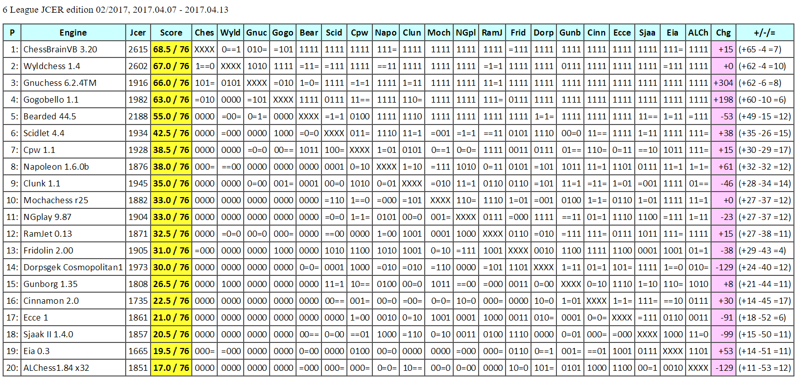 JCER League Test 6League%2BJCER%2Bed02.2017scid.html