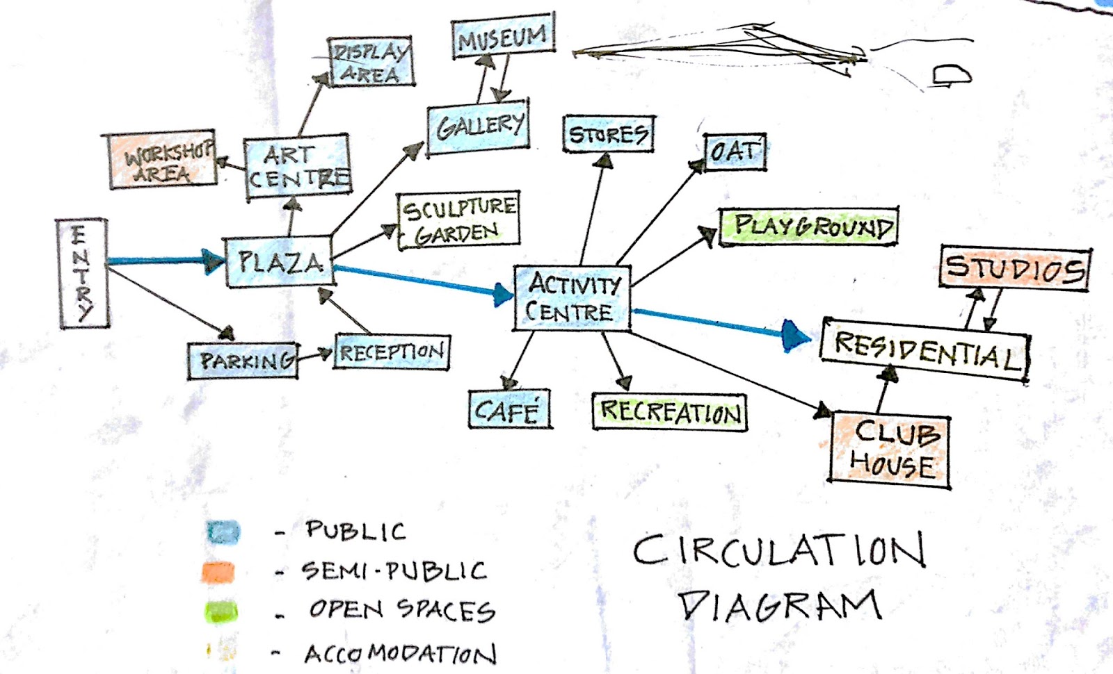 this makes it easy to understand how the treatment of the design for each space should be done while providing breathing spaces whereever required this makes it easy to understand how the treatment of the design for each space should be done while providing breathing spaces whereever required