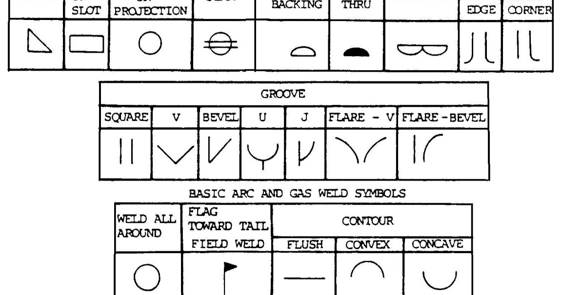Welding , Hardfacing , Cladding and Cutting of metals: Welding Symbols