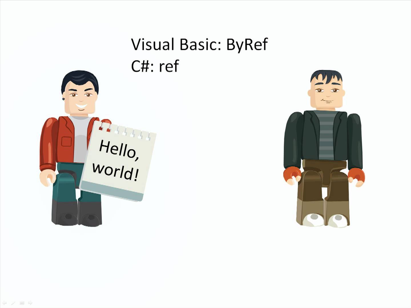 Basic include. Vba BYREF BYVAL. Pass by value vs Pass by reference. BYREF. BYVAL И BYREF В чем разница.