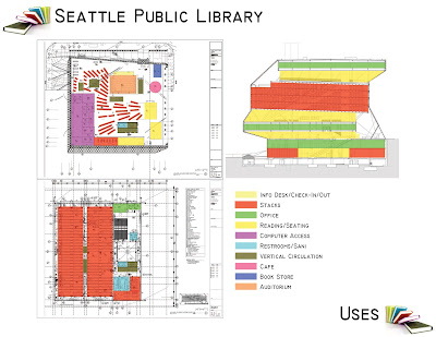 roman d 39 s theoretical design building analysis seattle what is a matrix diagram
