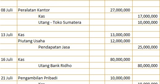 Latihan Jurnal Umum Soal Kap Tsabit