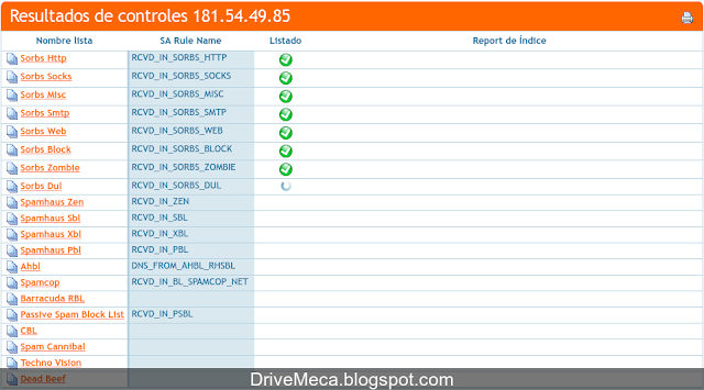 DriveMeca verificando si una ip publica esta reportada por spam