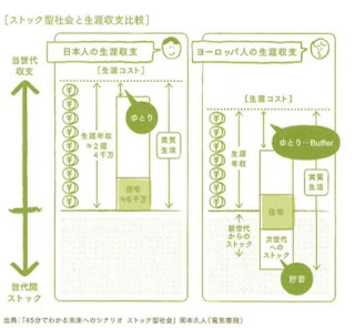 かえる。くらし。すまい。YKKAPリノベーションフォーラム