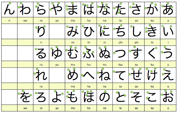 Let's Learn Japanese Together!