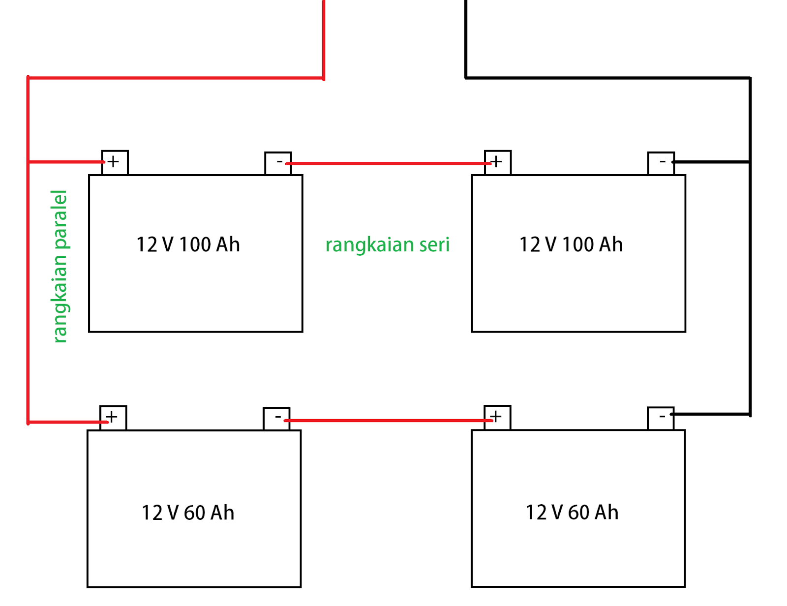 Cara terbaik memasangkan Panel surya solar sel di sampai dapat menghasilkan listrik dari matahari