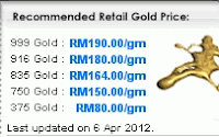 Harga Persatuan Emas/ Harga Kedai @ 6 April 2012 Hingga hari ini
