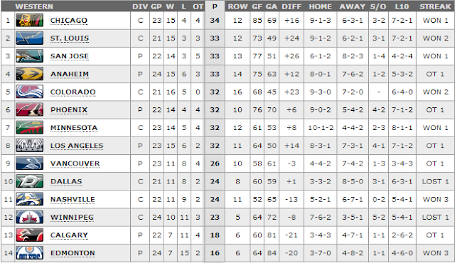 nhl schedule and standings