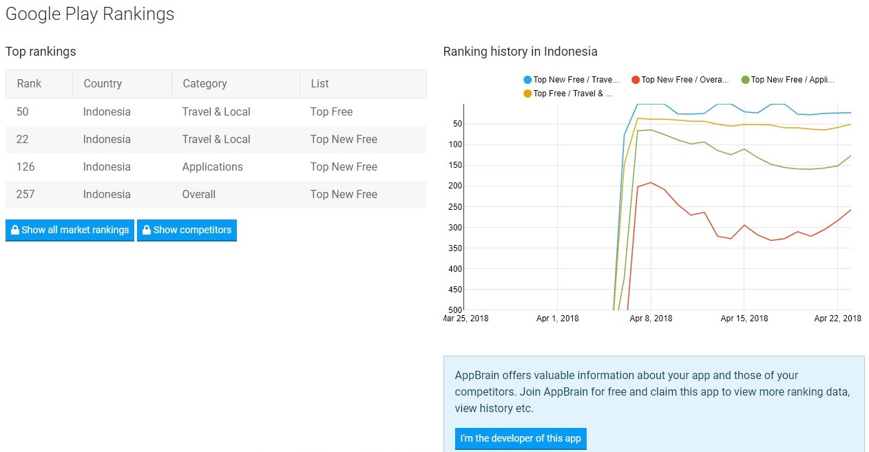 Wow! Aplikasi HEEH JEK Nganjuk Masuk Daftar Teratas Google