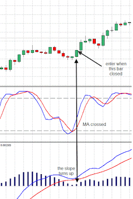 Momentum with Stochastic and MACD Trading System