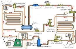 الرسم الفني في التبريد وتكييف الهواء