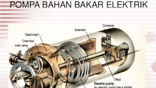 Bahaya tidak mengisi penuh tangki bahan bakar pada mobil Bahaya tidak mengisi penuh tangki bahan bakar pada mobil