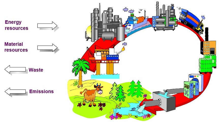 Redesigning PVC Sewer Pipe by using lower carbon footprint material