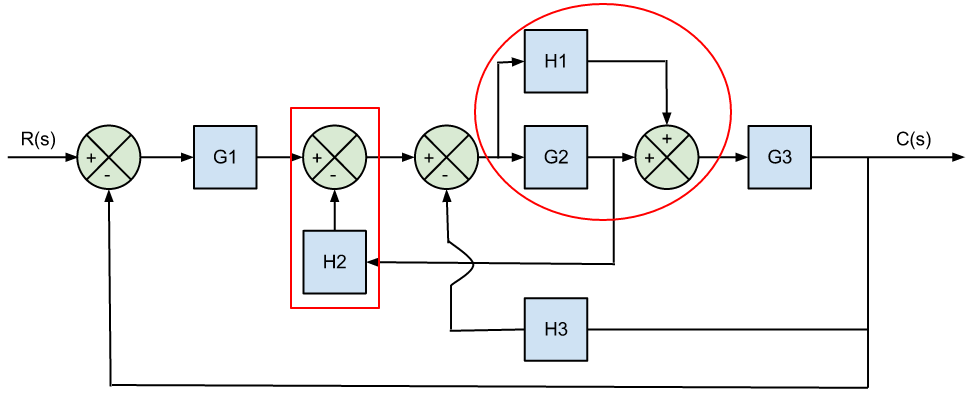 Ramón González: Diagramas de Bloques