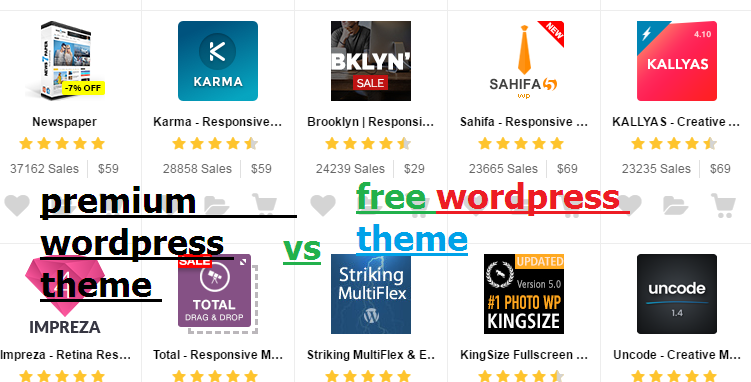 konsa best wordpress theme hai premium ya free theme 