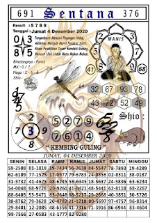Prediksi Syair Hk 4 Desember 2020 Keraton4d Prediksi Syair Hk 4 Desember 2020 Keraton4d