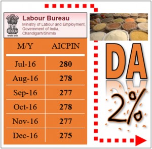 Da for industrial workers