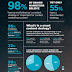 The State of Content Strategy - #infographic