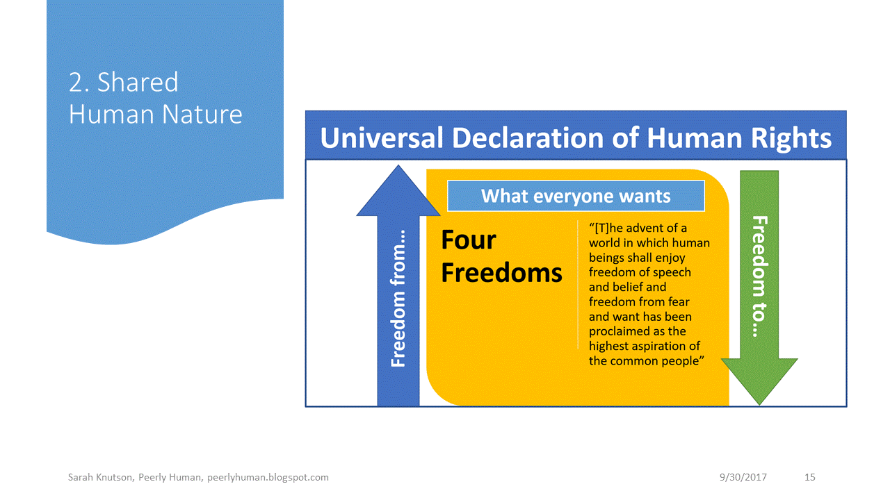 Peerly Human Our Status Under Human Rights Shared Human Nature