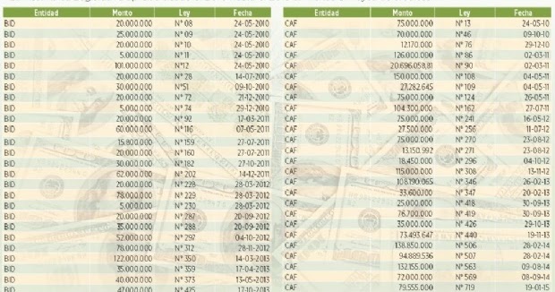 LEYES DE ECONOMIA leyes de economia: