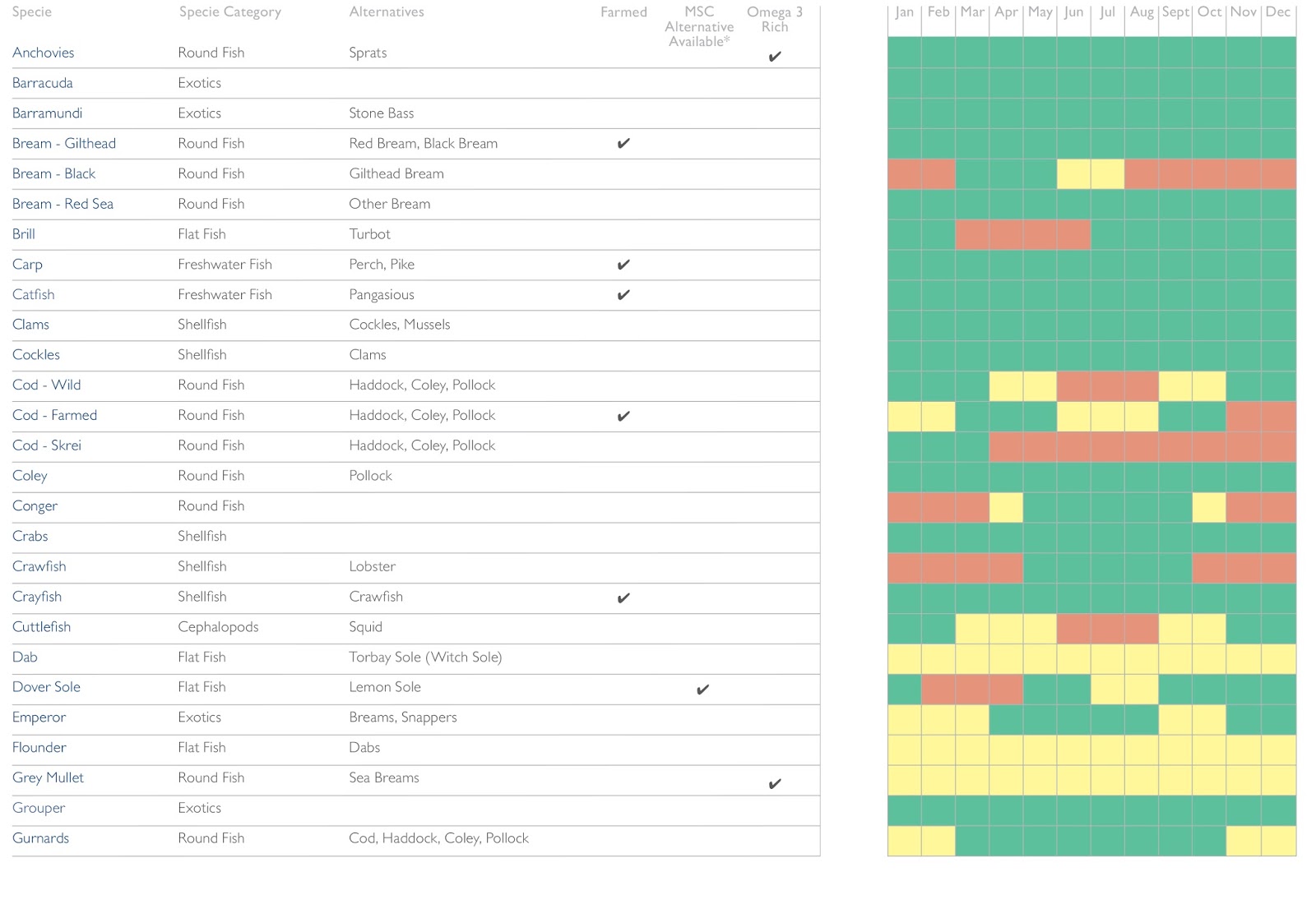 Food Reporter UK Highlighting The Fabulous World Of Fresh Food food-reporter-uk-highlighting-the-fabulous-world-of-fresh-food