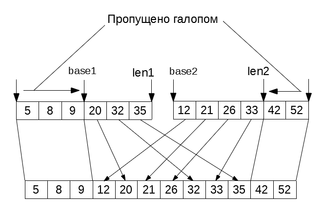 сортировка массива методом выбора. данные сортировка в эксель. сортировка данных в excel. сортировка и фильтрация данных электронной таблицы эксель. сортировка вставками.