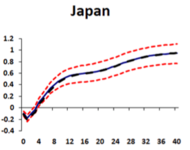 the impact of low oil prices on the global economy