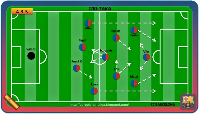 The One and Only: TIKI-TAKA:Taktik Barcelona