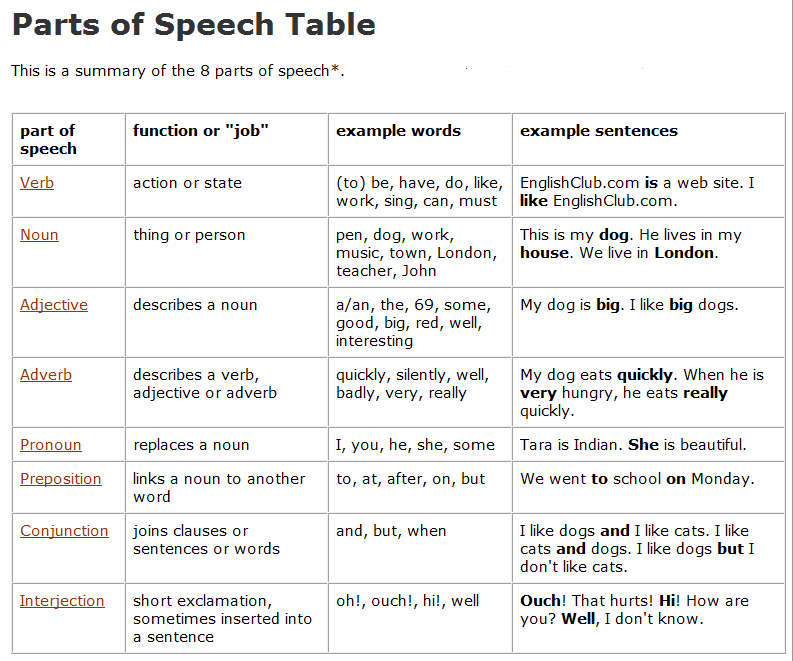 AntriParto on Twitter Educacion ingles, Educacion, Segundo idioma