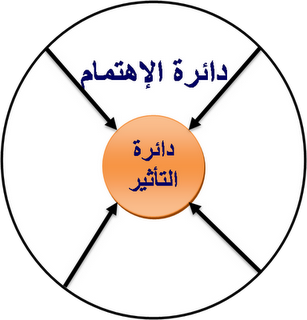 بين دائرة التأثير ودائرة الاهتمام : أين تقف أنت؟؟؟