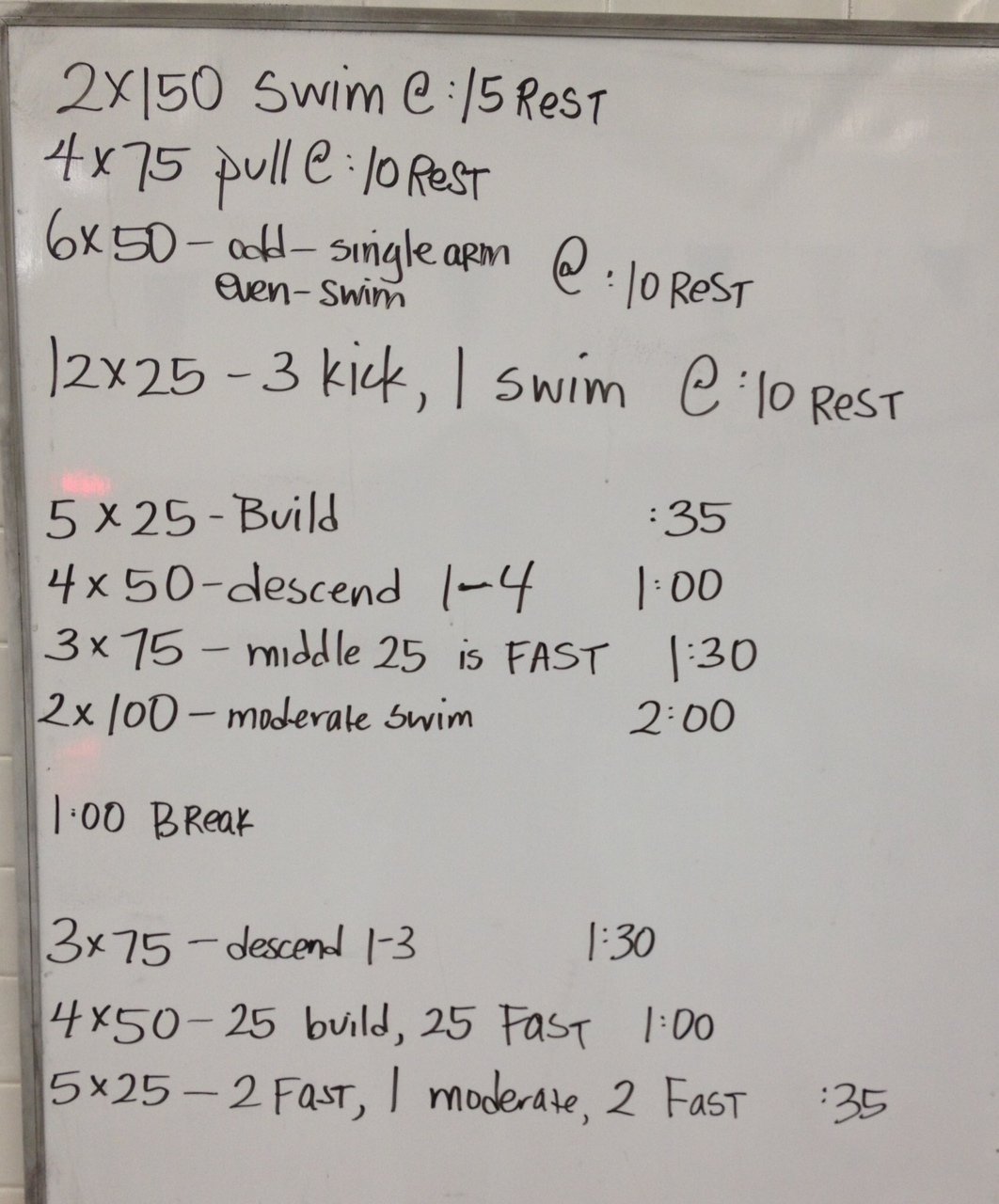 Masters Swim Workouts Blog Dandk