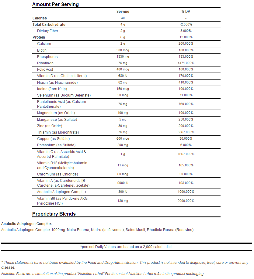 Universal Animal Pak 44 pack Review