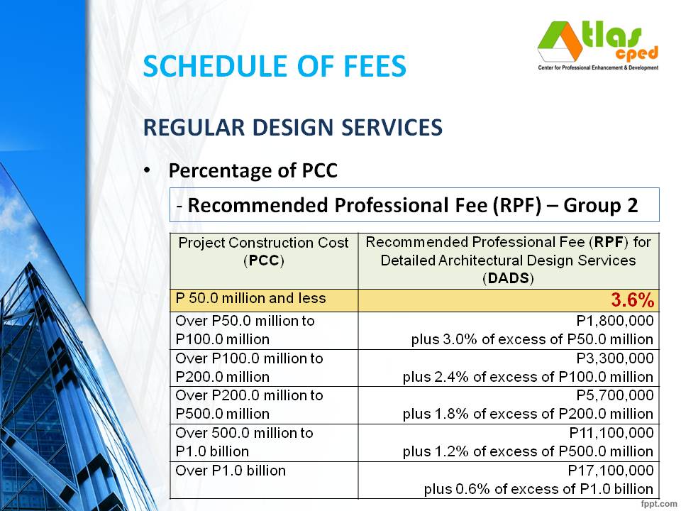 Architects' Guidelines Methods of Compensation and Schedule of Fees ATLAS CDC Review Center