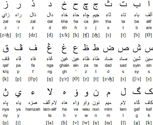 Buasir Otak: Alkisah tulisan jawi dan tulisan Melayu purba