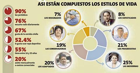 estilos de vida rolando arellano