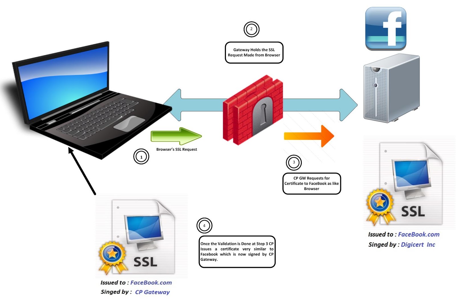 checkpoint firewall