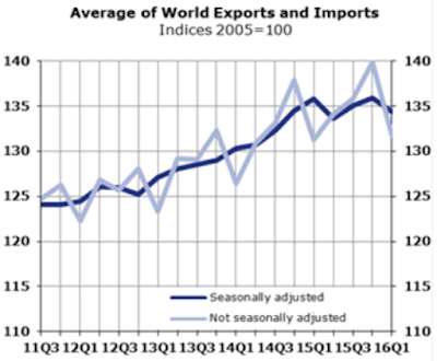 global trade the central bankers’ dilemma