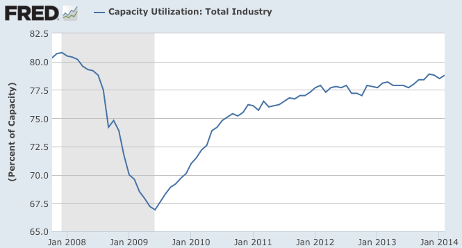 Manufacturing in America A Long-Term Perspective