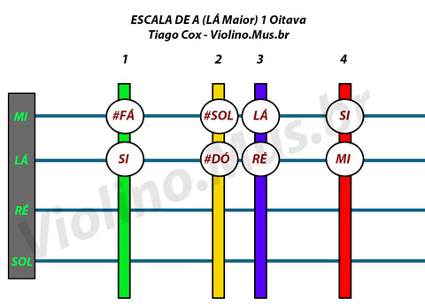 Escala de LÁ Maior 1 Oitava no violino. Scale A Major violin.