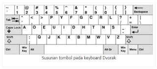 Pengertian Keyboard